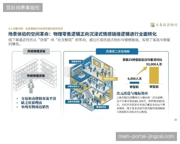 2027年数字权益衍生品或将消解传统物流配送对赛事周边的物理制约